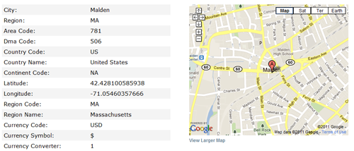 IP Location